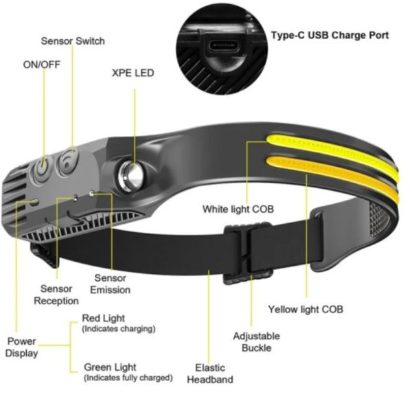 USB Rechargeable LED Sensor Headlamp